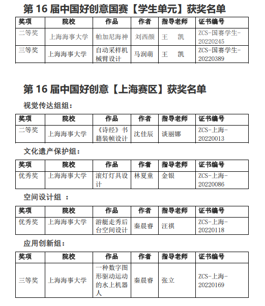 我院学生在第16届中国好创意暨全国数字艺术设计大赛中荣获佳绩